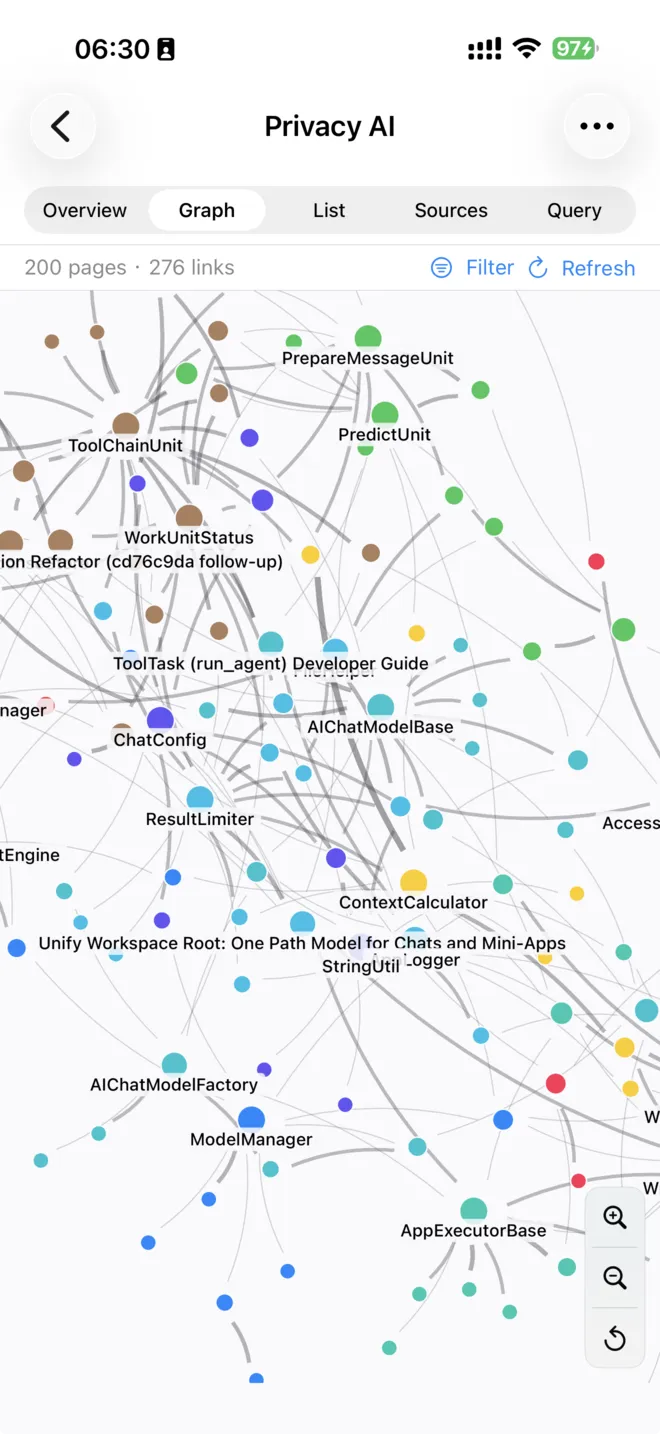 a knowledge wiki as a graph